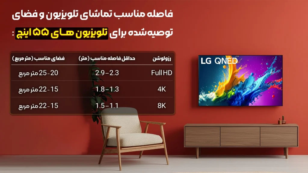 لیست قیمت تلویزیون 55 اینچ سامسونگ در بانه و گناوه ( همه سری ها 55 اینچ سامسونگ )