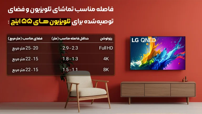 catagory-banner-TV-viewing-distance-55inch-lg