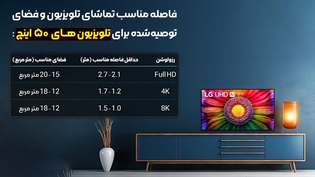 لیست قیمت تلویزیون 50 اینچ سامسونگ در بانه و گناوه ( همه سری ها 50 اینچ سامسونگ )