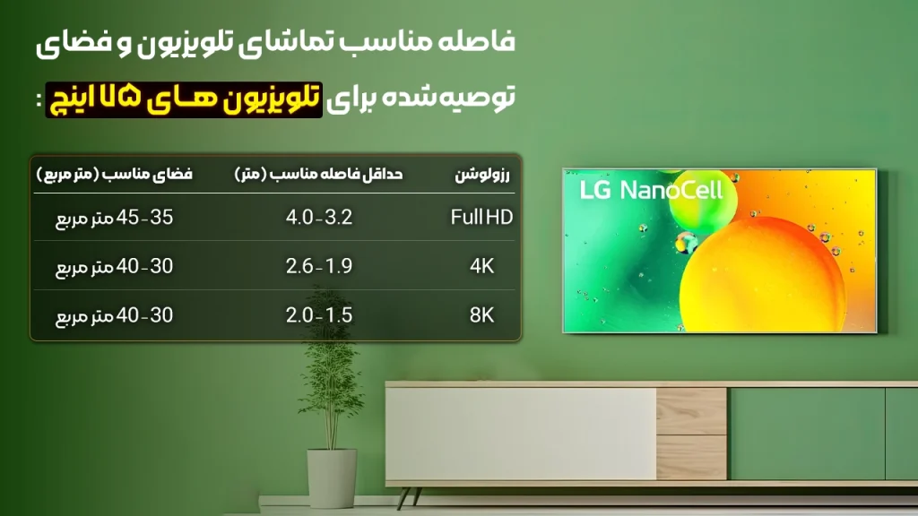 لیست قیمت تلویزیون 75 اینچ ال جی در بانه و گناوه( همه سری های 75 اینچ ال جی )
