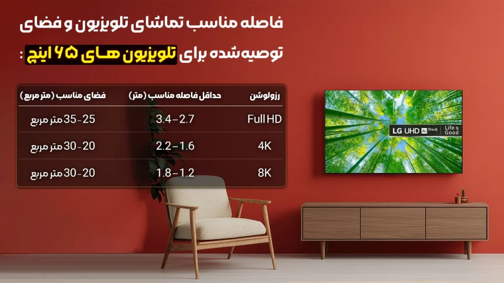 لیست قیمت تلویزیون 65 اینچ سونی در بانه و گناوه (همه سری های 65 اینچ سونی )